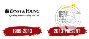 02 Ernst-Young-Logo-History