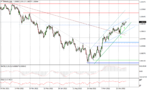EURUSD Daily_fxclub_25012023