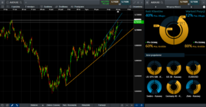 audusd