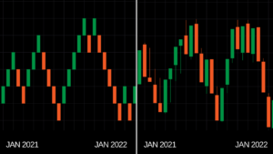 backtesting range bars renko