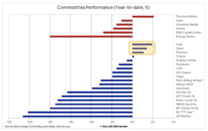 bloomberg index 5 stycznia