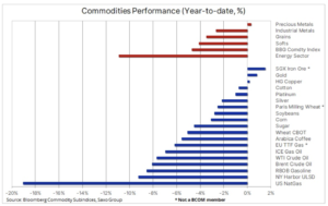 bloomberg index 9 stycznia