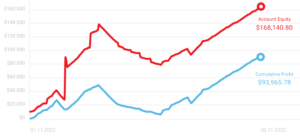 trader miesiąca listopad 2022