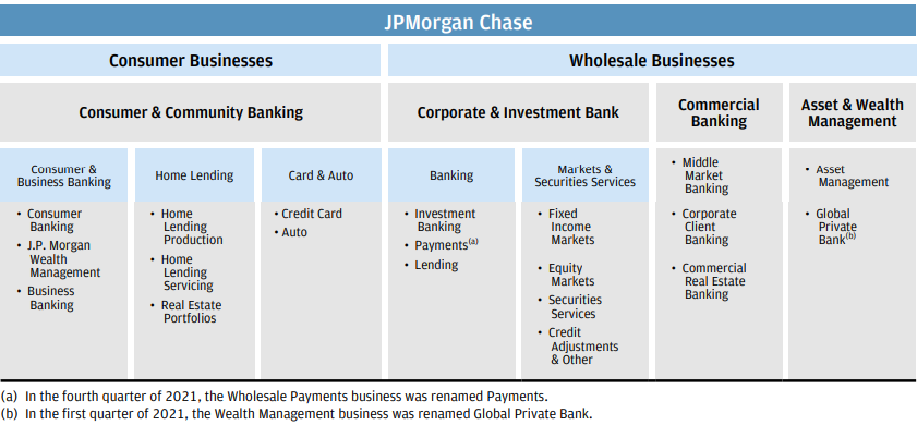 02 Estrutura do JP Morgan