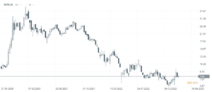 Palantir