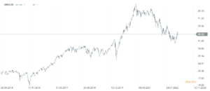 09 ChatGPT - ARK ETF
