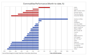 1 bloomberg index 27 luty 2023