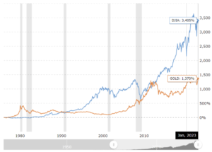 1 dow jones zloto