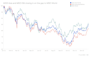 1 msci asia