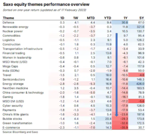 1 saxo equity theme
