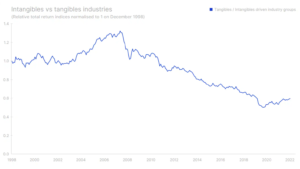 1 tangibles industries