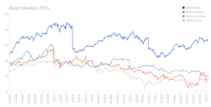 3 asian markets profits