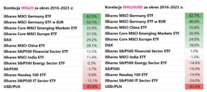 3 ishares msci etf tabela