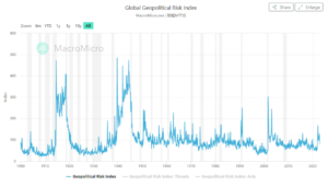 3 ryzyko geopolityczne index