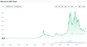 5 btcusd