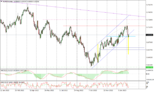 AUDUSD Daily_blog_07022023
