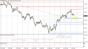 EURUSD Daily_fxclub_17022023