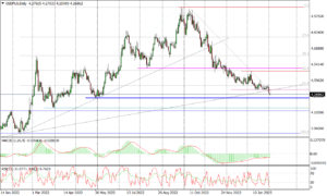 USDPLN Daily_fed_02022023