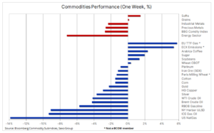 bloomberg index 6 lutego