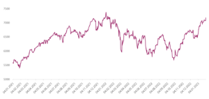 cac 40 indeks