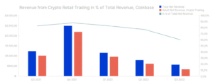 coinbase krypto