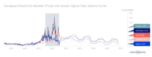 european electricity market