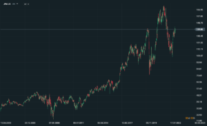 jp morgan wykres