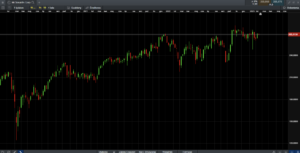 mcdonalds cena akcji wykres cmc markets