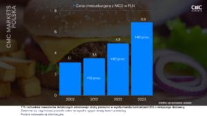 mcdonalds cmc markets
