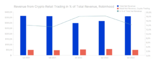robinhood crypto