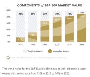 sp 350 europe index