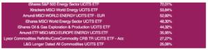 stopy zwrotu etf-y