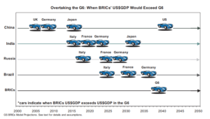 01 BRIC