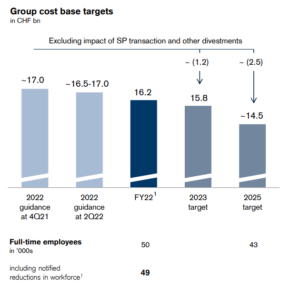 01 credit suisse redukcja