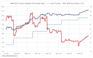 1 fed funds