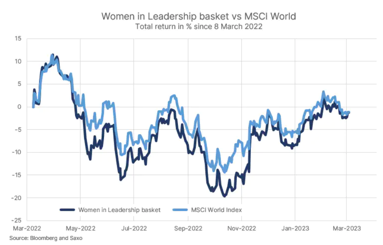 1 women in lidership basket