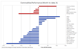2 bloomberg index 27 marca