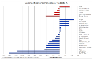 2 bloomberg index 6 marca
