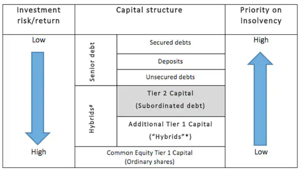 2 strutture di capitale