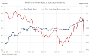 2 fed fund
