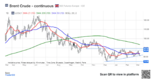 3 brent crude
