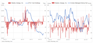 3 etf holding
