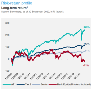 3 long term return