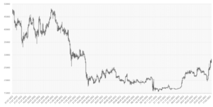 5 wykres btc
