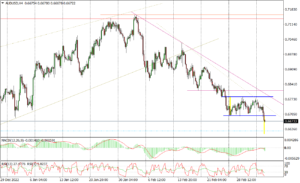 AUDUSD H4_fxclub_07032023