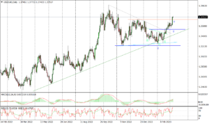 USDCAD Daily_08032023