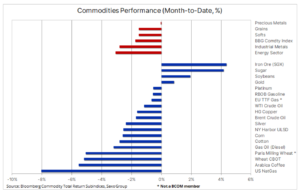 bloomberg index 13 marca
