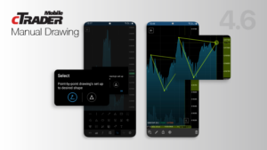 ctrader mobile wykresy