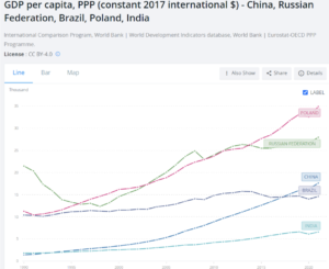 gdp per capita