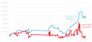 trader miesiąca styczeń 2023